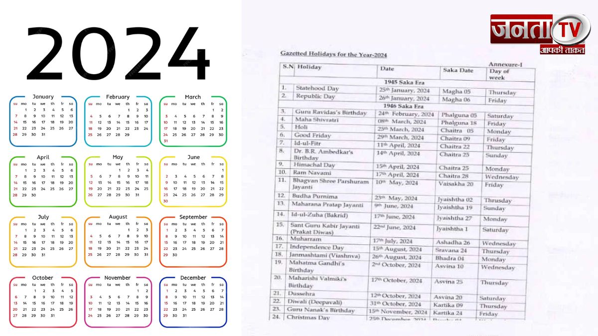 हिमाचल सरकार ने वर्ष 2025 का कैलेंडर किया जारी, यहां देखें इतने दिन बंद