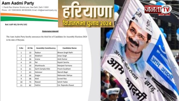 Haryana Vidhan Sabha Chunav 2024: आम आदमी पार्टी की तीसरी लिस्ट जारी, इन 11 उम्मीदवारों को दिया टिकट