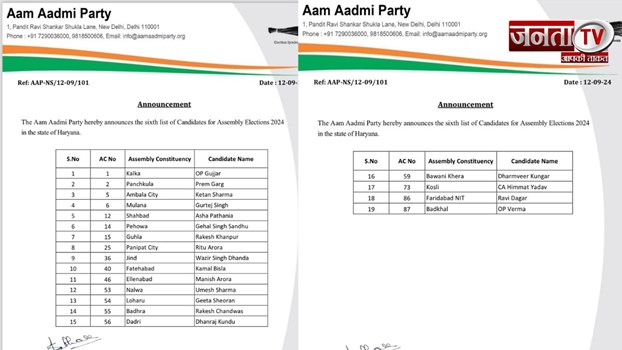 Assembly Election: आम आदमी पार्टी ने छठी लिस्टी की जारी, चुनावी मैदान में अब तक उतारे 89 उम्मीदवार  